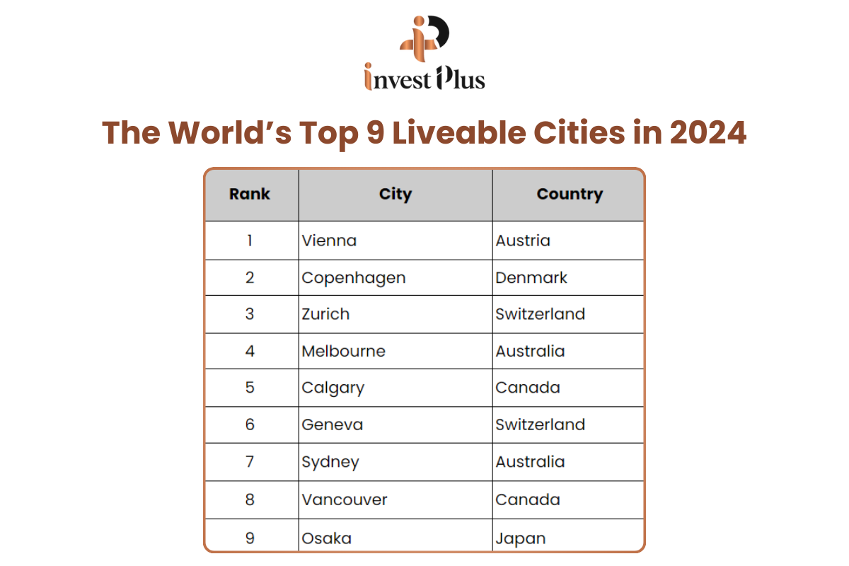 The World's Top 9 Liveable Cities In 2024 