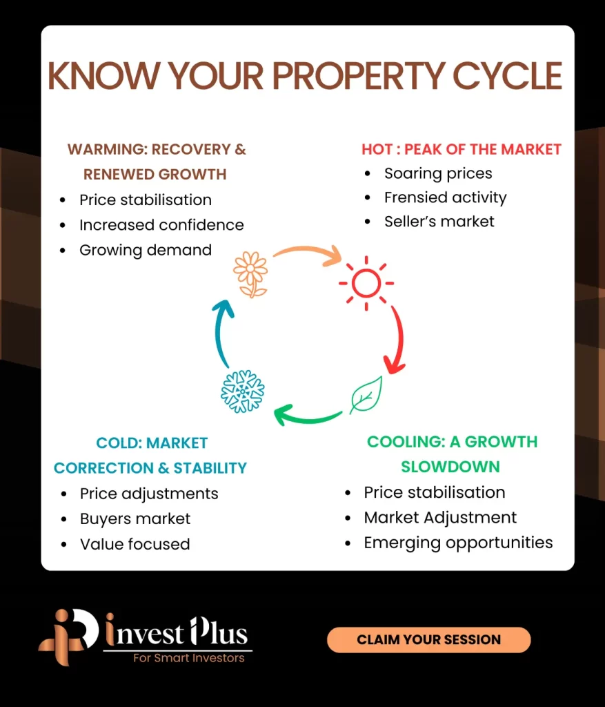 a diagram of a market