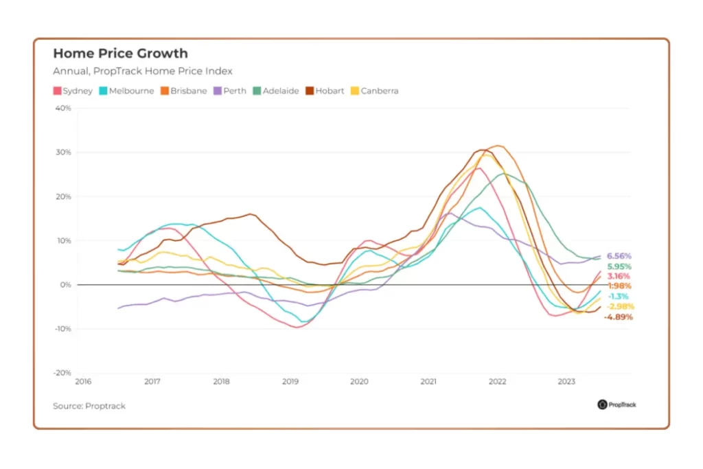 a graph of different colored lines